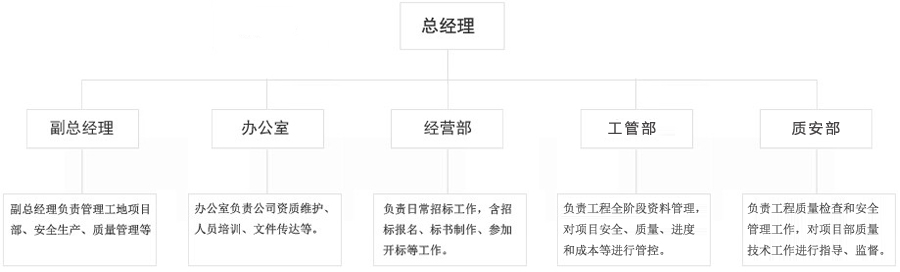 組織機構1.jpg